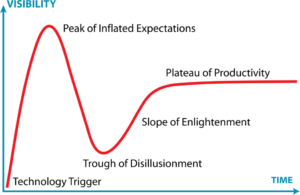 Störungsmatrix