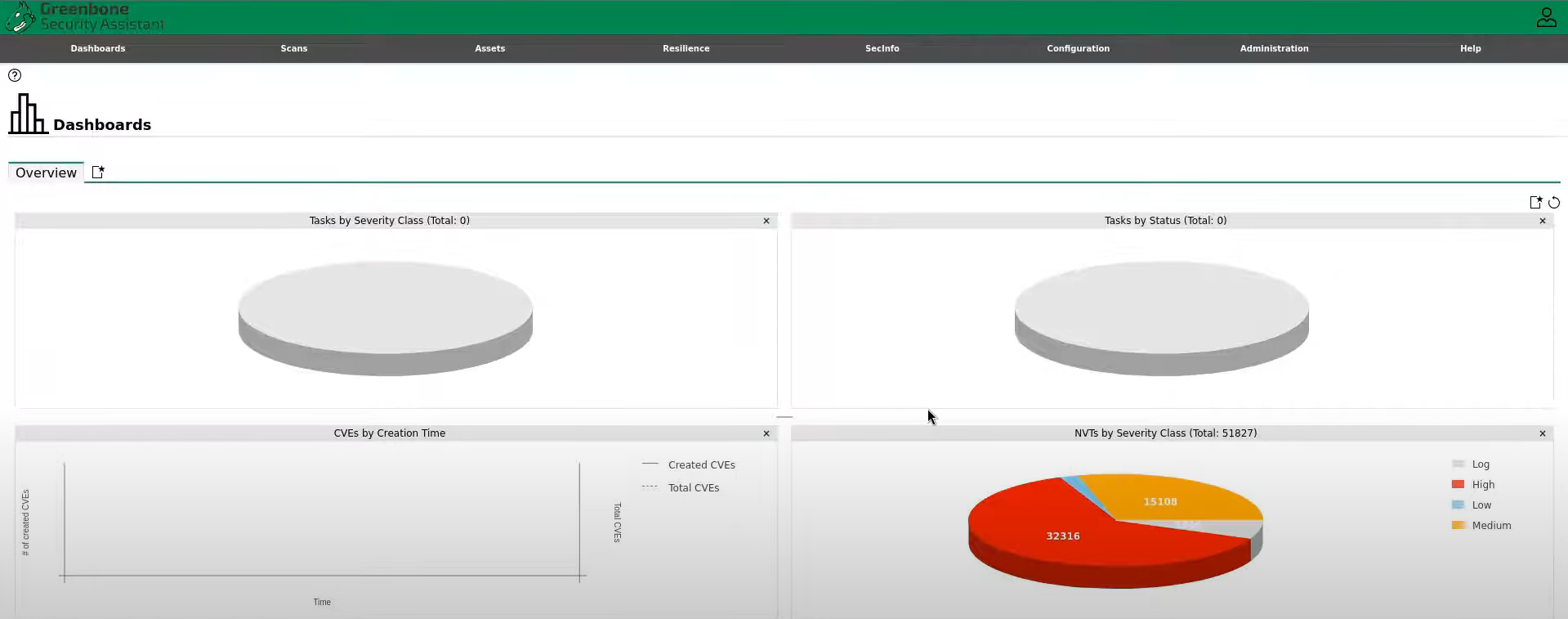 openvas dashboard